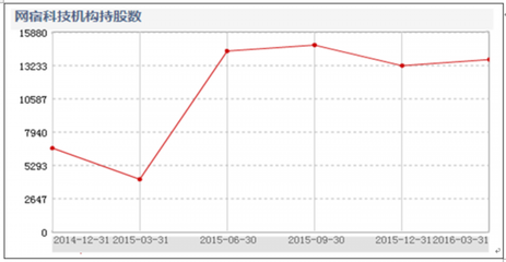 机构投资研究 比尔·盖茨基金投资A股轨迹分析