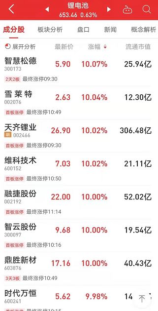 美国传来大消息引爆2万亿板块，科技接力赛跑 两大主线将领涨，龙头连板四天！附产业链投资机会