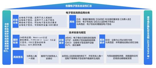 实达集团联合嘉恒信息推出跨境电子签名服务，助力企业数据安全出境
